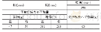 表1 电机动平衡残余量：冷剂压缩机组电机振动原因分析及对策