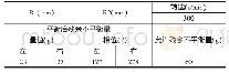 《表2 电机现场动平衡后残余不平衡量》