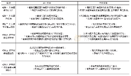 《表1《汽车配件营销与管理》学习目标及行动成果》