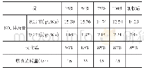 《表3 SCR试验结果：船用柴油机NO_X减排措施介绍及应用》