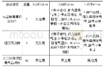 表1 气密性实验结果情况表