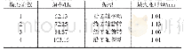 《表4 支架模态计算结果：发动机支架轻量化设计》