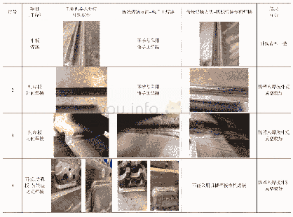 《表4 1.75米中部槽不同焊接方法各工序焊接外观成型》