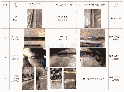 表4 1.75米中部槽不同焊接方法各工序焊接外观成型