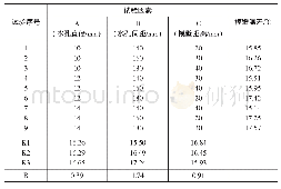 表1 正交试验方案与结果