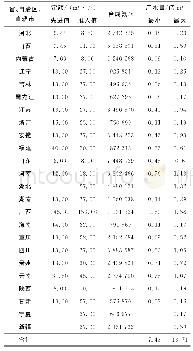 《表5 2015年合成氨行业的用水情况》