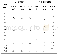 表1 试验方案：多孔弹性膜对调压室涌波的削减作用