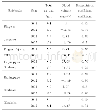 《Tab.3 Validation results of the daily model from 2011to 2012》