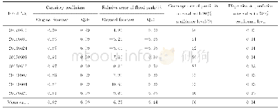 Tab.1 Forecast evaluation results based on quantile regression model(calibration period)