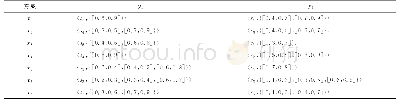 《表3 区间犹豫模糊语言决策矩阵》