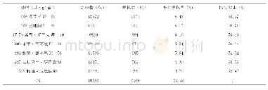 《表4 不同药剂防治稻粒黑粉病田间药效试验结果 (江苏·阜宁2018)》