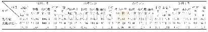 《表5 灌施沼液对机插水稻产量及其构成因素的影响》