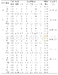 《表2 对花生根茎腐病防治效果调查统计表》