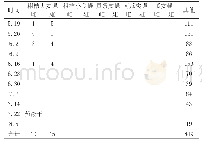 《表2 多功能房屋型害虫诱捕器诱杀果蔬实蝇情况记录表》