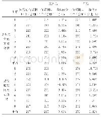 表1 药物和鹰架灭鼠效果数据对比统计表