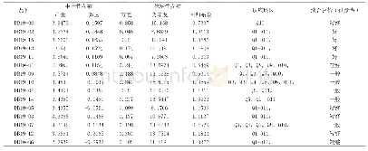 《表8 品种丰产性及其稳定性分析》