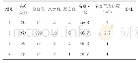 《表1 试验治疗与推广应用情况统计表》