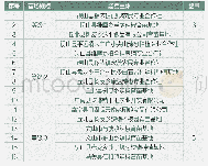 表2 文山州冬季辣椒育苗规模统计