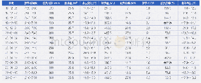 《表1 表冷器-风机主动式集放热系统的放热性能》