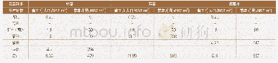 《表1 机械化模式关键环节省工节本情况》