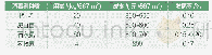 《表1 4种消毒在设施百合切花生产中应用效果比较》