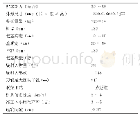 《表1 主要技术参数：大白菜起垄铺膜施肥一体化播种机的研发》