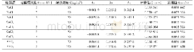 《表2 不同电解质浓度下泥沙沉速计算值和实测值比较》