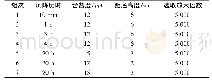 《表1 SEM样品测试组次》