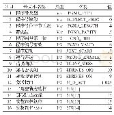 《表1 外部自动运行输入端及实际值设置》