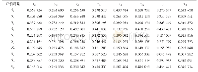 表2 规范化数据1：基于因子分析的物流企业盈利能力评价
