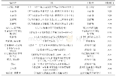 表1 民国时期主要贸易统计摘编