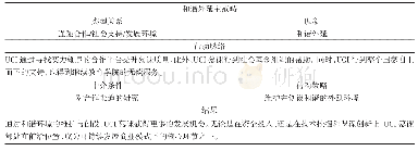 表3 和谐外延主范畴典范模型