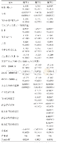 表3 集体行动参与意愿的logit回归分析