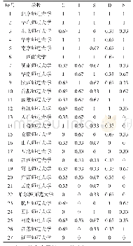 《表3 模糊集各变量赋值表》