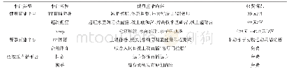 表1 主要健身直播平台及内容