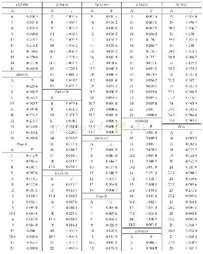 《表1 苏州汉族人群19个常染色体STR基因座的多态性位点频率分布表 (n=1 050)》