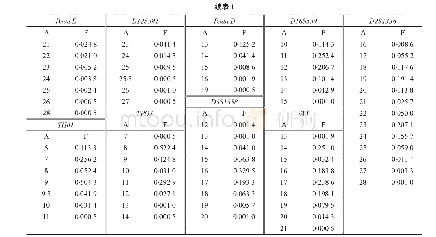 《表1 苏州汉族人群19个常染色体STR基因座的多态性位点频率分布表 (n=1 050)》