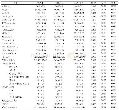 《表1 3组患者的基线资料比较 (±s, n, %)》