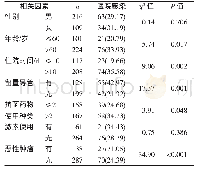 《表2 医院感染单因素分析及感染率(n,%)》