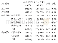 表3 GBS感染组与无GBS感染组产后随访情况分析(n,%)