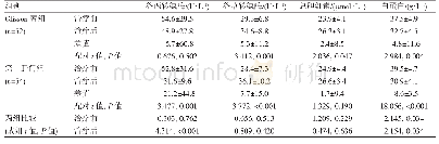 表3 两组患者手术前后肝功能指标的比较(±s)