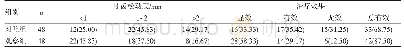 表1 两组患者治疗后牙齿松动度及治疗效果比较(n,%)