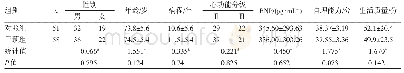 表2 两组患者一般资料的比较(n,±s)