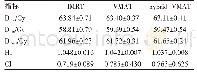 《表1 IMRT、VMAT和hybrid-VMAT计划靶区剂量分布比较(±s)》