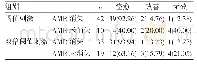 《表1 不同阈值电量刺激下患者MVD术后疗效的比较(n,%)》