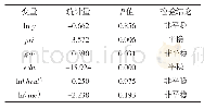 《表3 各变量ADF单位根检验结果》