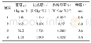 《表1 模型各层材料主要参数》