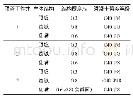 《表1 主体结构标准段拟定尺寸》