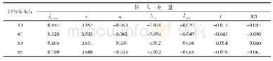 表4 随机输入变量与输出变量的线性相关系数