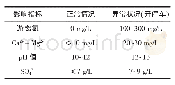 《表3 脱氯淡盐水对一次盐水质量的影响》